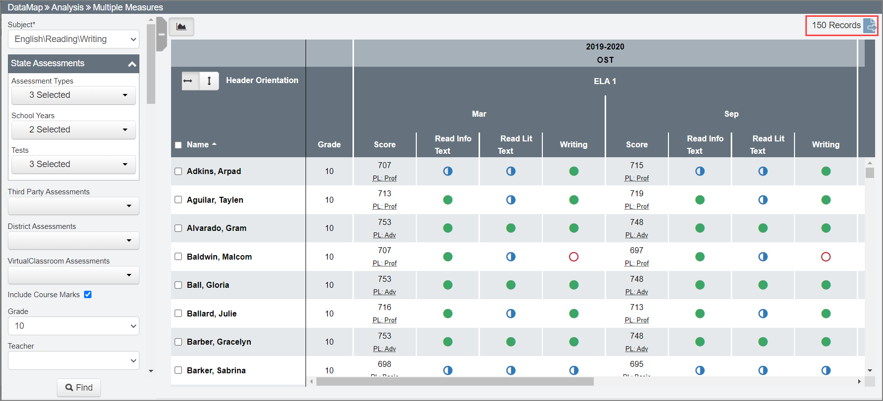 MultipleMeasures_Results.png