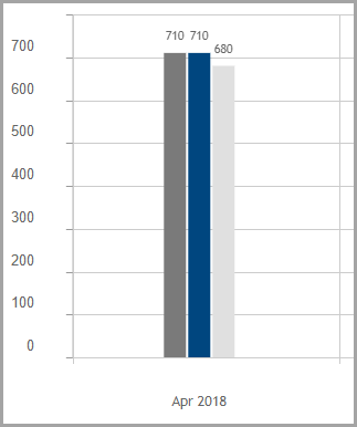 assessment_comparison_-_bar_graph_-_no_standard.png