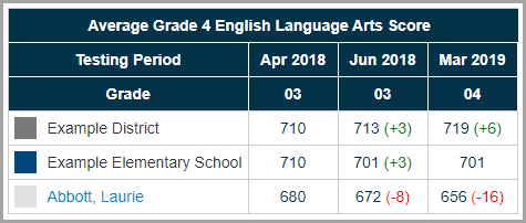 assessment_comparison_-_grid_-_no_standard.png