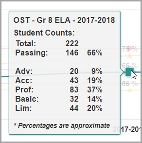 multiple_measures_-_percent_proficient_graph_-_tooltip.png