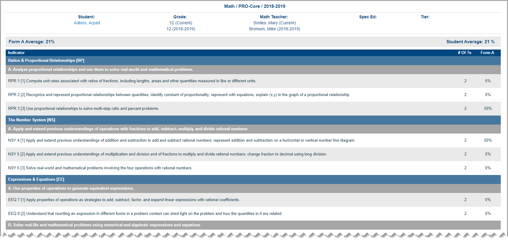 data_points_-_pro-core_indicators.png