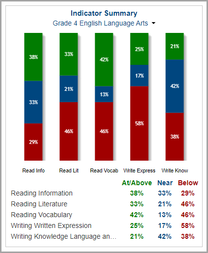 state_assessments_-_summary_-_indicator_summary.png