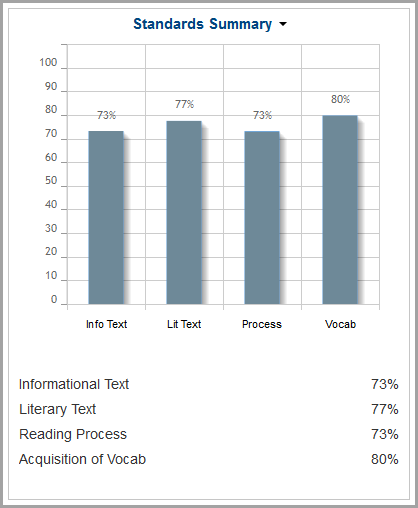 state_assessments_-_summary_-_standards_summary.png