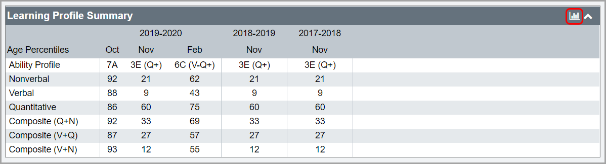 student_roadmap_-_learning_profile_summary.png