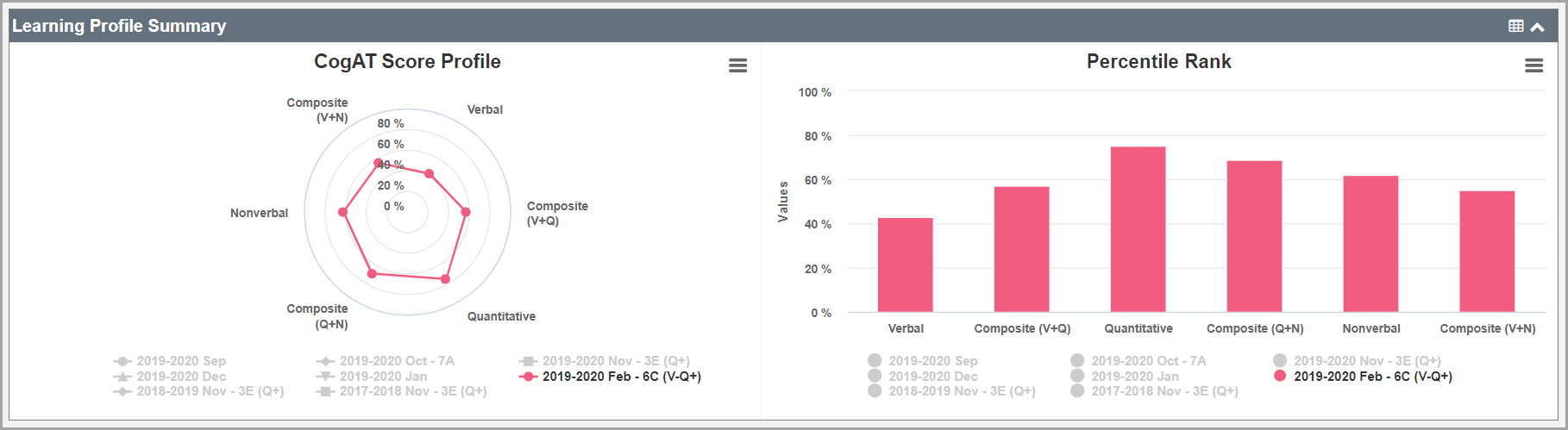 student_roadmap_-_learning_profile_summary_-_charts.png