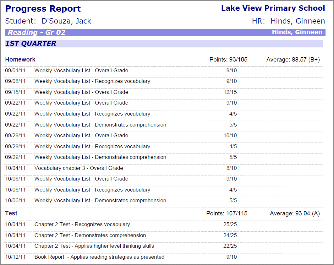 Student_Progress_Rpt-Principal.png