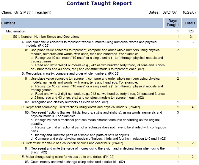 Lesson_Plan_Rpt_-_Content_Taught_All_Standards.png