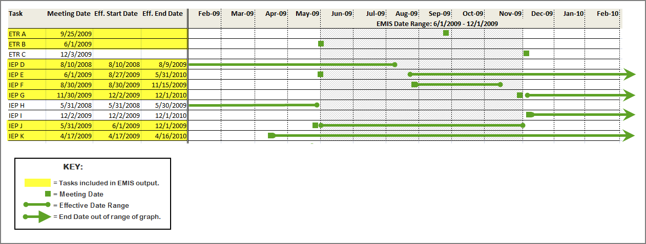 EMIS_Date_Range.png