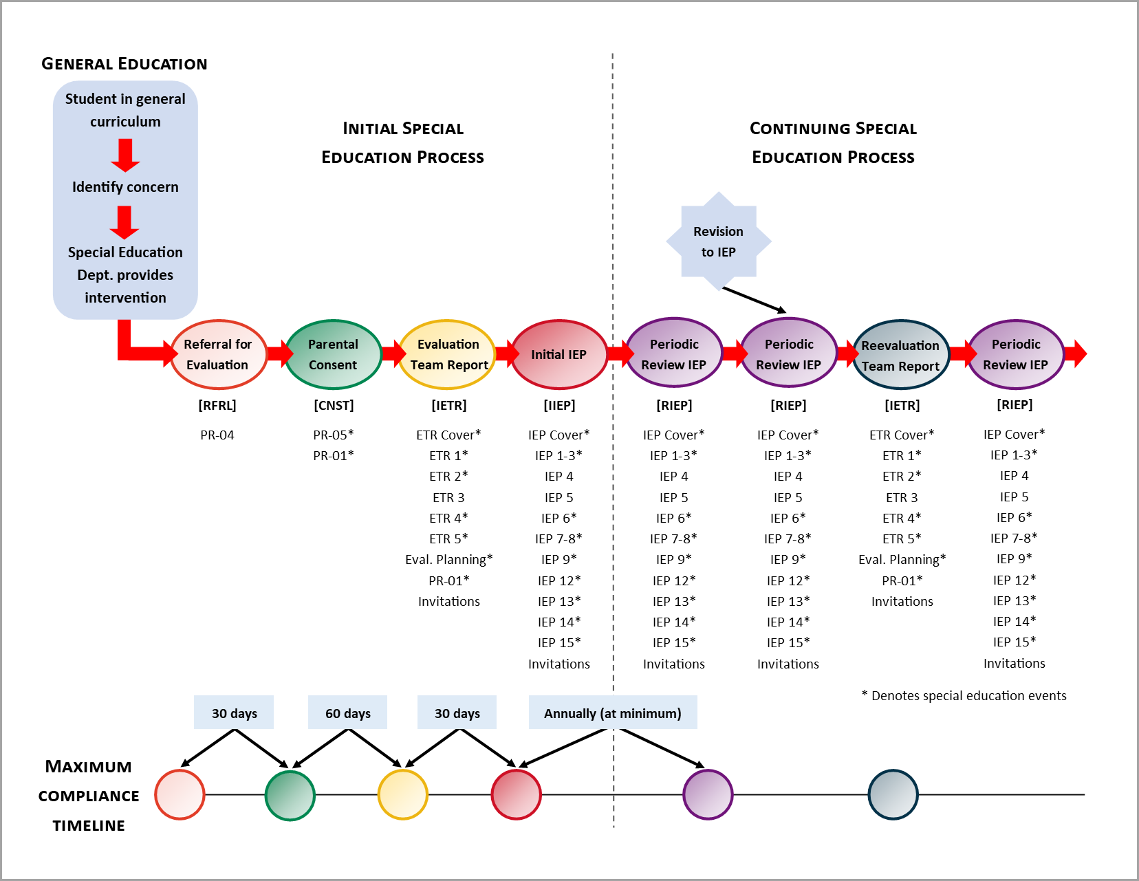 special_education_process_flow.png