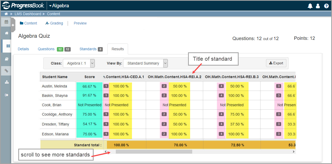 results_by_standard_summary_highlights.png