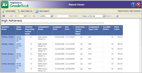 High_Achievers_rpt_only.png