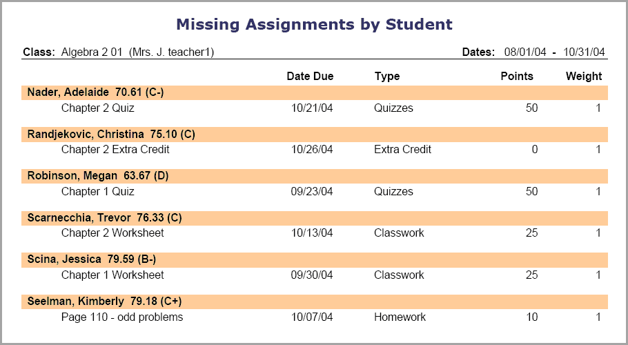 is 18 missing assignments bad