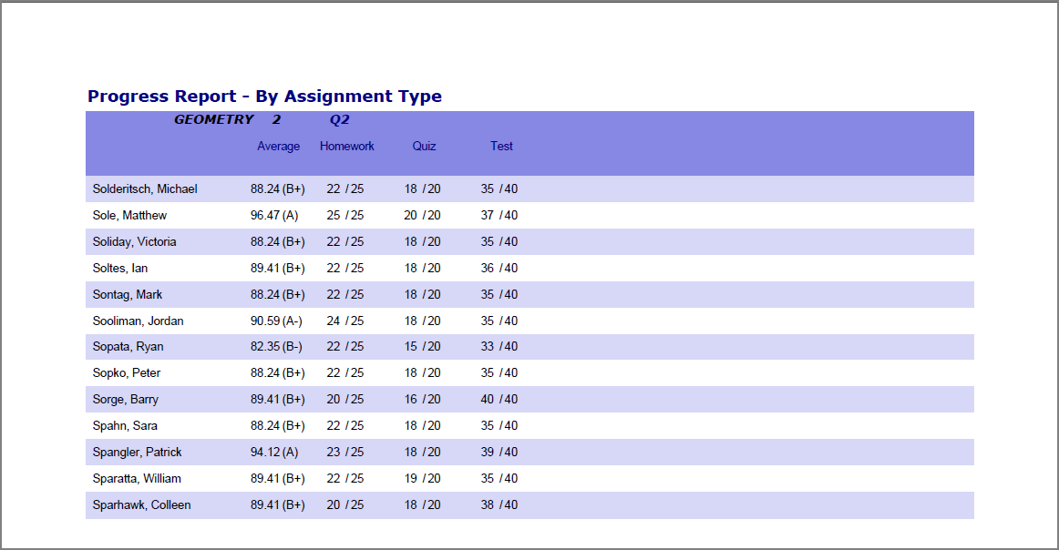 progress_report_-_by_assignment_type_report.png