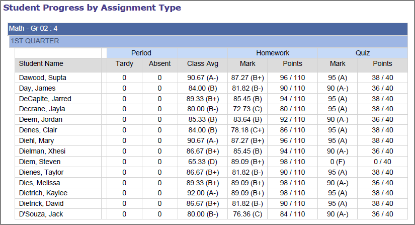 student_progress_by_assignment_type_pdf_format.png