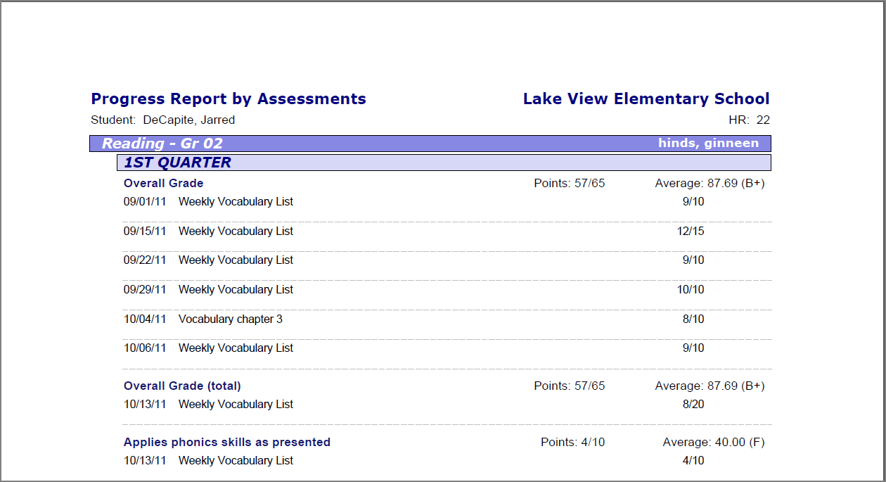 progress_report_by_assessments.png