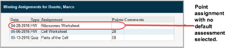 Missing Assignments window with multiple assignments listed for student