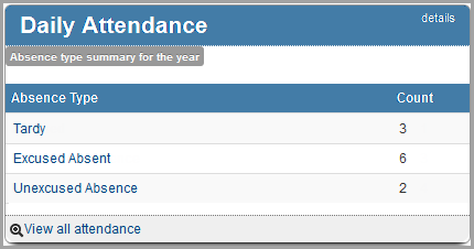 Daily Attendance pane