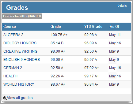 Grades pane