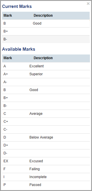 grading scale legend